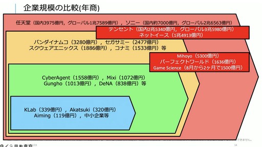 画像ギャラリー No.004のサムネイル画像 / 海外ゲーム企業の中国進出は今がチャンス。中国ゲーム業界事情とビジネスの変化が語られたセッションをレポート［CEDEC＋KYUSHU 2024］
