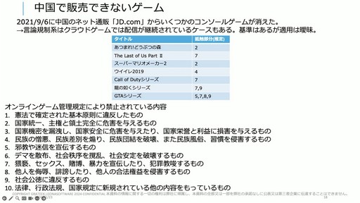 画像ギャラリー No.008のサムネイル画像 / 海外ゲーム企業の中国進出は今がチャンス。中国ゲーム業界事情とビジネスの変化が語られたセッションをレポート［CEDEC＋KYUSHU 2024］