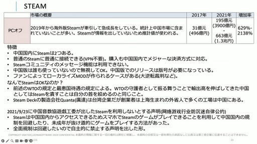画像ギャラリー No.012のサムネイル画像 / 海外ゲーム企業の中国進出は今がチャンス。中国ゲーム業界事情とビジネスの変化が語られたセッションをレポート［CEDEC＋KYUSHU 2024］