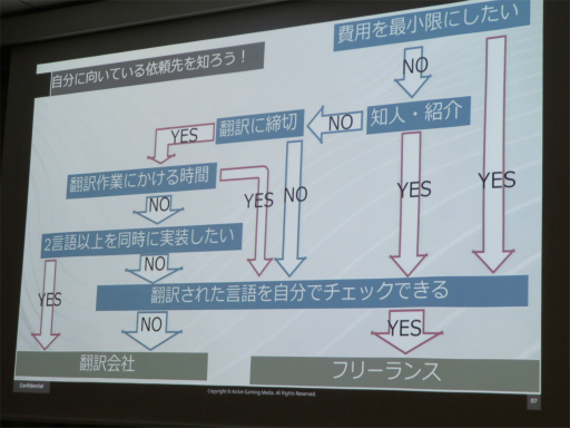 画像ギャラリー No.005のサムネイル画像 / 企業に頼む？ フリーランスに頼む？ ローカライズで失敗しないためのTIPSをまとめたセッションをレポート［IDC2024］