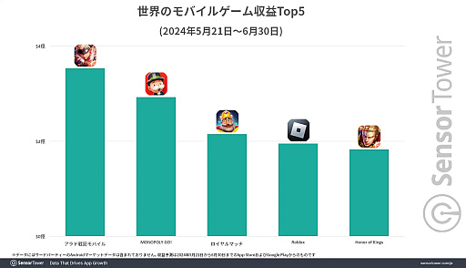 画像ギャラリー No.006のサムネイル画像 / 韓国ゲーム会社BIG 4の2024年実績と,2025年の新作ラインナップ。プラットフォームが多様化する韓国ゲーム市場を制するのは誰だ