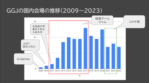 画像ギャラリー No.023のサムネイル画像 / 誰もがゲーム開発に参加できる未来のために。 “ゲームジャム”における参加者のインクルージョンとアクセシビリティ