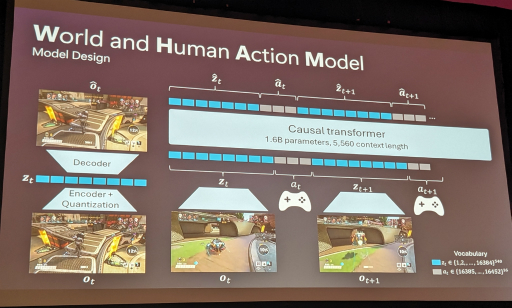 画像ギャラリー No.005のサムネイル画像 / ［GDC 2025］長期的に見ると生成AIはゲーム体験を豊かにするが，課題も多い。AIとゲーム開発の未来が語られたパネルセッションをレポート