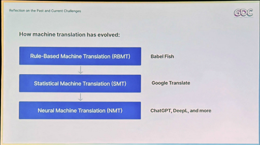 画像ギャラリー No.003のサムネイル画像 / ［GDC 2025］AIエージェントで実現するゲーム翻訳の革命──DMM GAME Translateが描く「Neo-Localization Company」の未来像