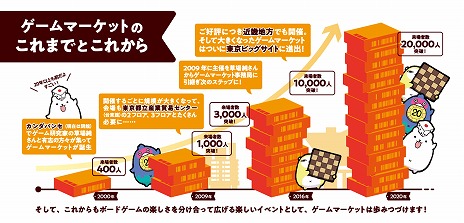 画像ギャラリー No.004のサムネイル画像 / アナログゲームの祭典「ゲームマーケット2025春」，チケットとカタログを発売。今回も会場は幕張メッセ，早期入場チケットは2600枚限定