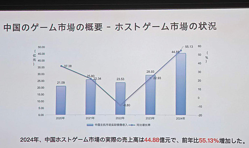 画像ギャラリー No.019のサムネイル画像 / 中国当局がゲーム産業を「重要視」する方向へと舵切り。CIGDC日本企業向け説明会が,東京で開催