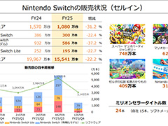 Nintendo Switchは発売9年目として堅調な販売状況。Switch 2の売上に期待。任天堂，2025年3月期 決算短信を公開