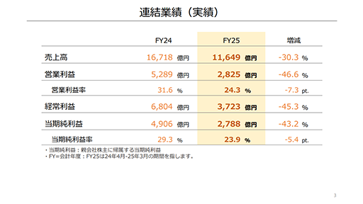画像ギャラリー No.002のサムネイル画像 / Nintendo Switchは発売9年目として堅調な販売状況。Switch 2の売上に期待。任天堂，2025年3月期 決算短信を公開