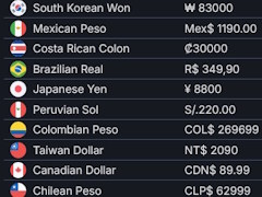 日本で販売されているゲーム，実は北米やEUより割安？　世界中の国や地域での価格を調べてみたら，いろいろ気になった