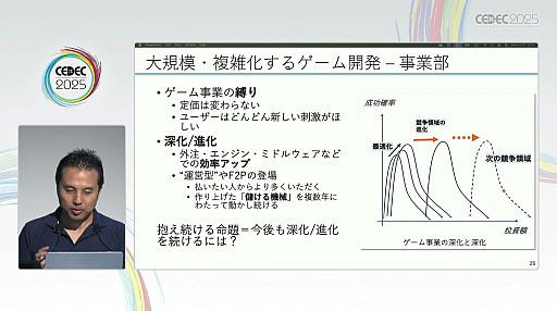 画像ギャラリー No.003のサムネイル画像 / ゲーム業界が成熟期を迎えた今こそ知りたいMBAのこと。気になるコストとリターン，そして開発での有用性を探る［CEDEC 2025］
