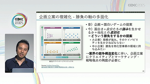 画像ギャラリー No.013のサムネイル画像 / ゲーム業界が成熟期を迎えた今こそ知りたいMBAのこと。気になるコストとリターン，そして開発での有用性を探る［CEDEC 2025］