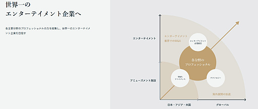 画像ギャラリー No.008のサムネイル画像 / ［インタビュー］「世界一の対戦ゲーム＝GENDAｘスゴロックス」　GENDAが世界一のエンタメ企業になるときに，1つの大きな武器となる“対戦ゲーム”を目指していく
