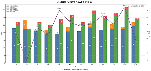 画像ギャラリー No.004のサムネイル画像 / 中国国家新聞出版署が2025年12月分のゲーム版号を公開。年間1771本に増加し,審査ペースは安定フェーズへ