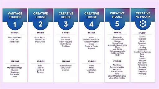 画像ギャラリー No.002のサムネイル画像 / Ubisoftが組織再編を加速。新体制「Creative House」を率いるリーダーに,元Tencent Games Global開発責任者Julien Bares氏が就任