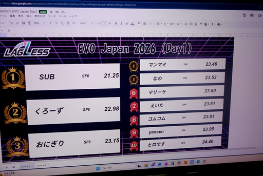 画像ギャラリー No.007のサムネイル画像 / ［EVO Japan］ゲーマー向けサプリ「LAGLESS（ラグレス）」の開発経緯とは？　千寿製薬が参入した理由などを担当者に聞いてみた