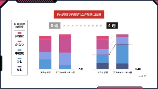 画像ギャラリー No.009のサムネイル画像 / ［EVO Japan］ゲーマー向けサプリ「LAGLESS（ラグレス）」の開発経緯とは？　千寿製薬が参入した理由などを担当者に聞いてみた