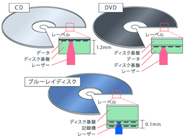 画像ギャラリー No.042のサムネイル画像 / 古いゲームディスクが傷だらけで再生できない！　なんて将来に向けた“ディスク研磨”について，今だからこそプロに教えてもらっとく