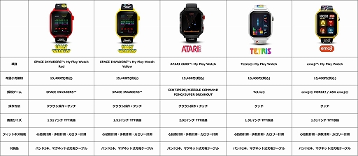画像ギャラリー No.010のサムネイル画像 / レトロゲームを遊べるスマートウォッチ「My Play Watch」シリーズが10月29日に発売。「スペースインベーダー」「テトリス」など5モデルを展開