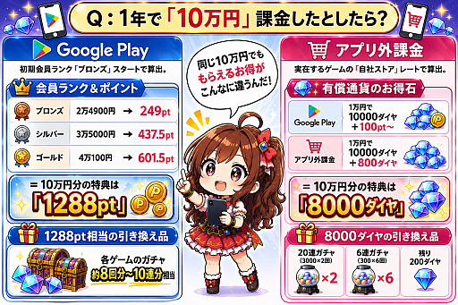 画像ギャラリー No.004のサムネイル画像 / アプリストアの優待か。外部決済のお得石か……う〜〜ん悩ましくない? ユーザー目線で見る“アプリ外課金”の今