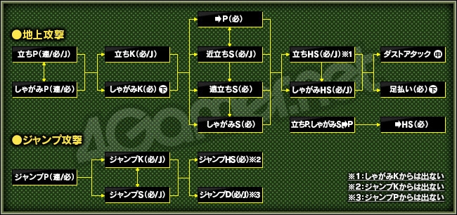 画像(128)ソル=バッドガイ